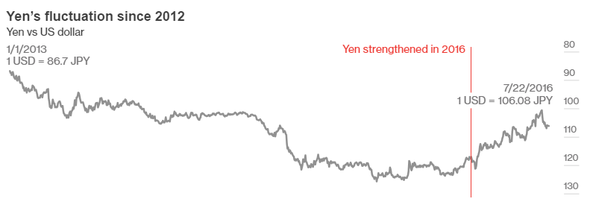 JPY