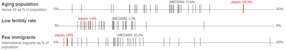 Populace JPY