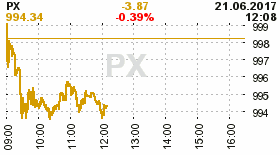 online index px