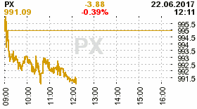 online index px