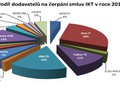 Ilustrační foto.