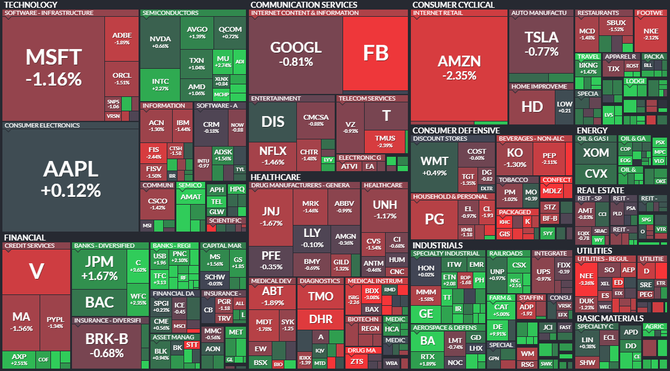 S&P 500 - 19. nora 2021