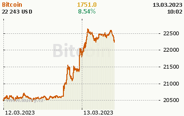 Bitcoin 2 dny