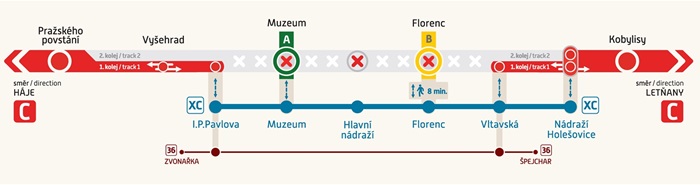 schema_metro_C_prace k 17 11 2023