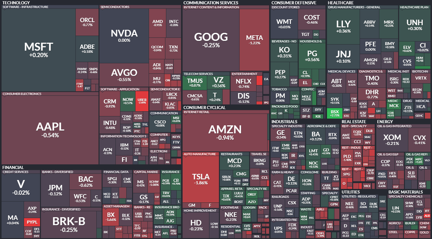 S&P 500 - 29. prosince 2023, zdroj: Finviz