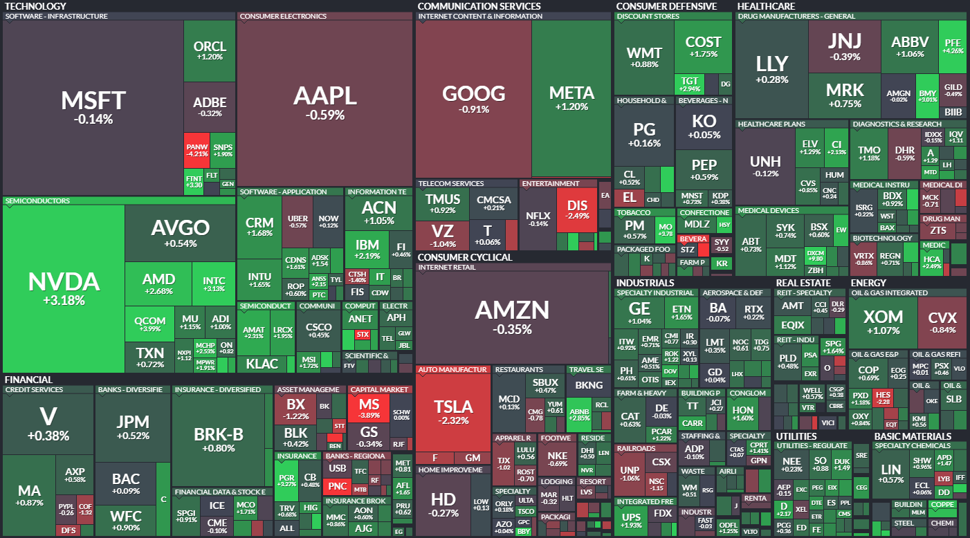 S&P 500 - 6. bezna 2024, zdroj: Finviz