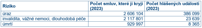 APei se boj smrti, pesto se radji pojist proti razm 2