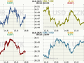 Koruna, Euro, dolar