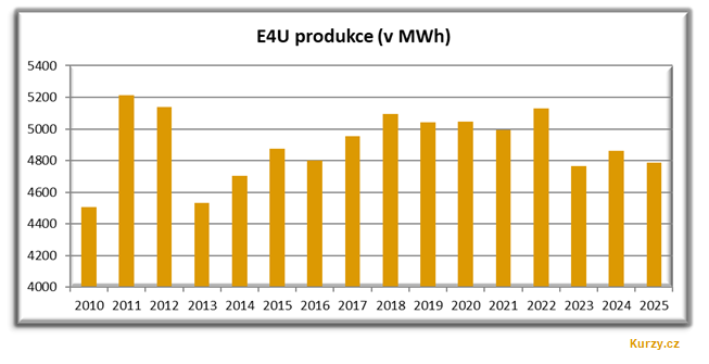 Solární panely na jižní Moravě