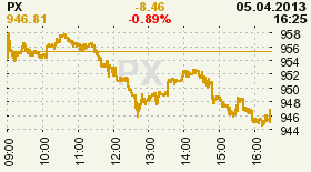 online index px