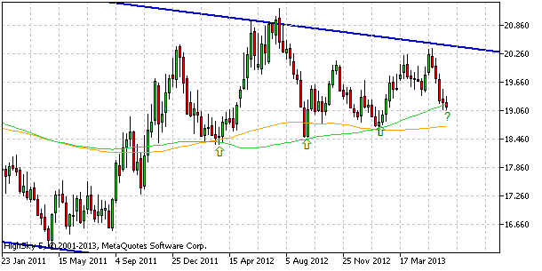 usdczk, denn koment