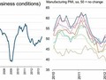 Eurozóna - index nákupních manažerů ve zpracovatelském sektoru (červenec 2013)