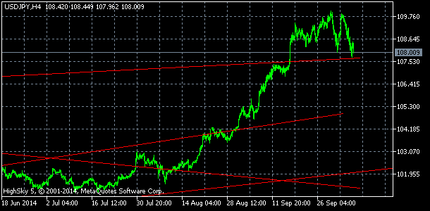 usdjpy, denn koment