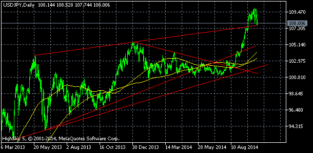 usdjpy, denn koment