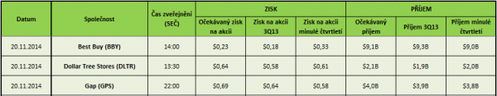 Earnings 20.11.2014