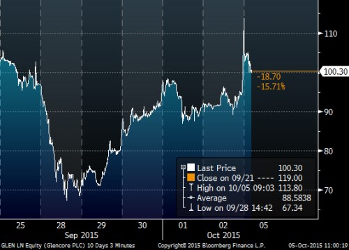 Glencore week.png