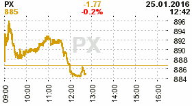 online index px