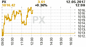 online index px