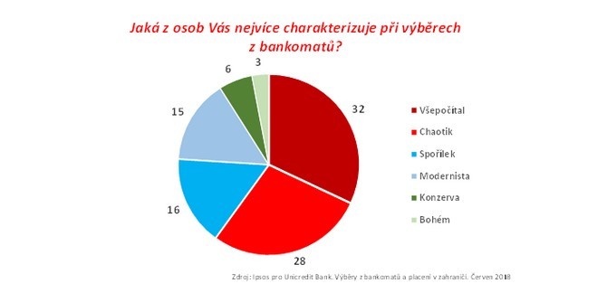 Chování lidí při výběrech z bankomatů je zajímavé