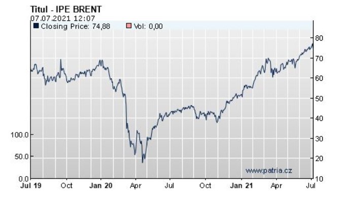 shell ropa Brent komodity odmna