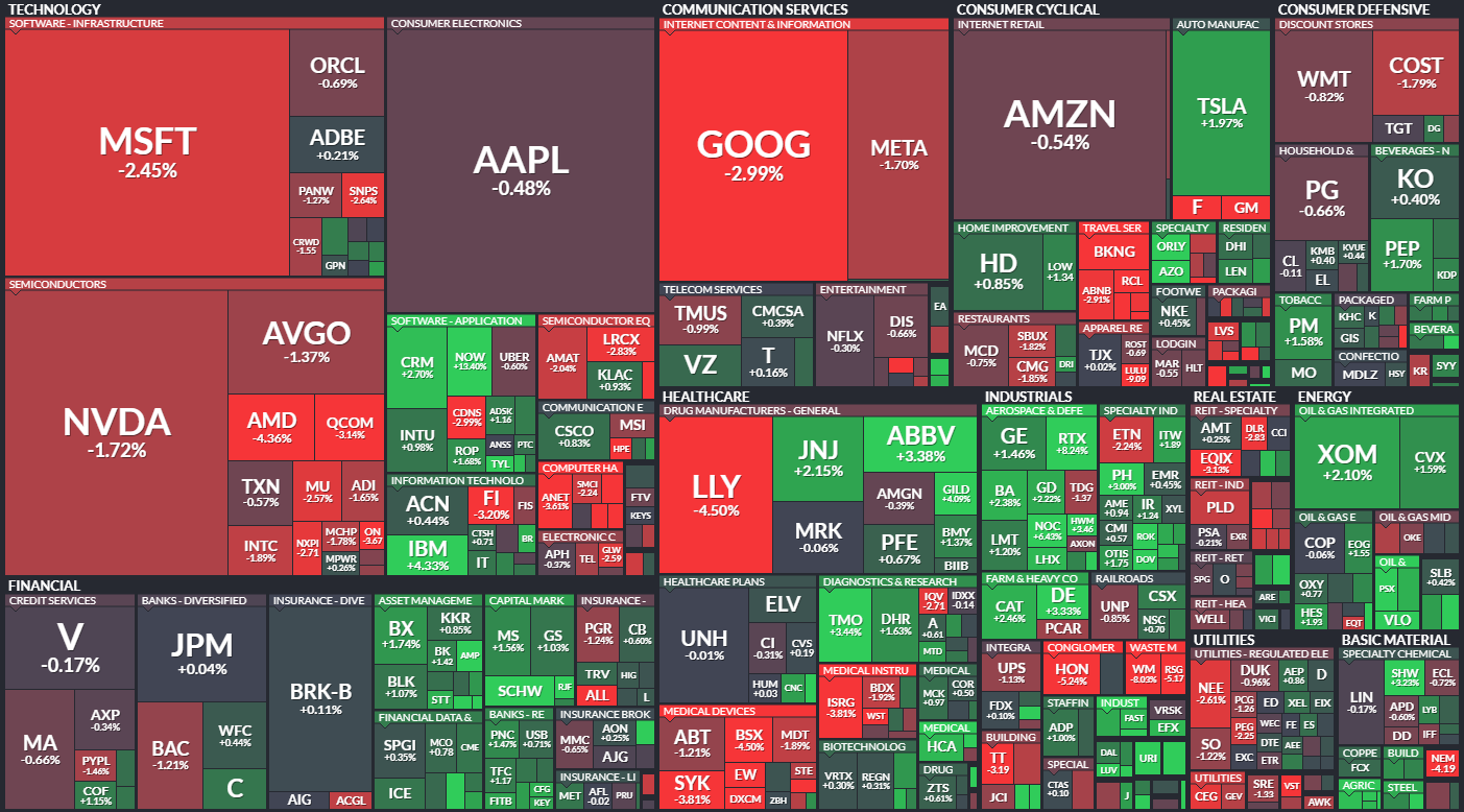 S&P 500 - 25. ervence 2024, zdroj: Finviz