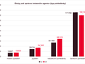 Dluhy pod spr�vou inkasn�ch agentur (typ pohled�vky)