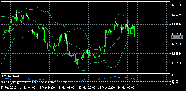 gbpusd, denn koment