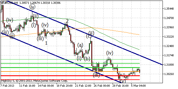 eurusd, denn koment