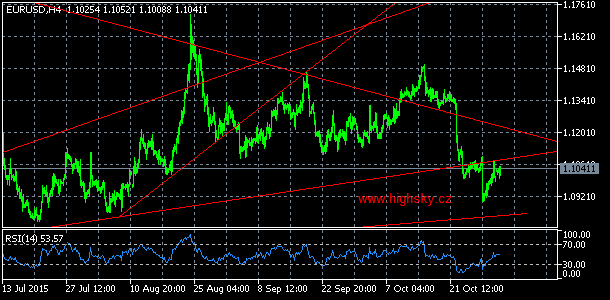 EUR/USD, denn koment