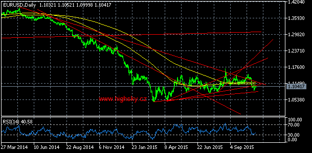 EUR/USD, denn koment