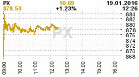 online index px