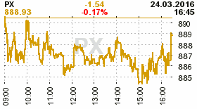 online index px