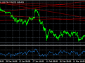 USD/JPY, denní komentář