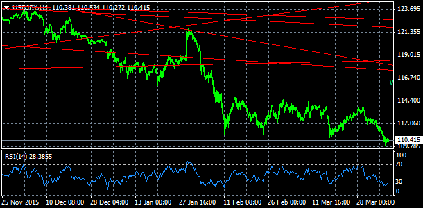 USD/JPY, denn koment