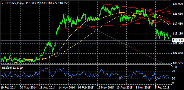 USD/JPY, denn koment