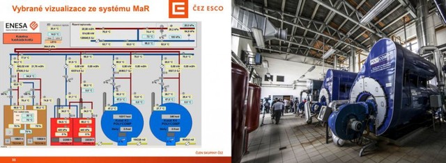 Vizualizace kotelny a skutenost. Foto: EZ ESCO. Kol: ED