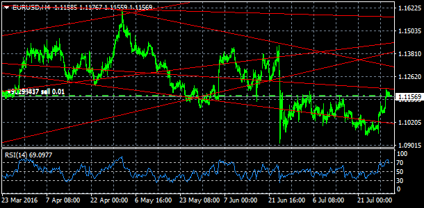 EUR/USD, denn koment