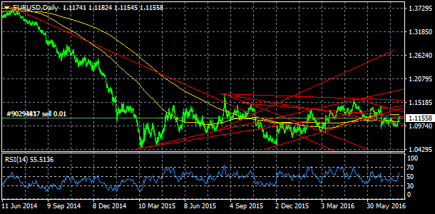 EURUSD, denn koment