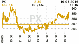 online index px