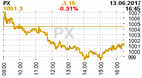 online index px