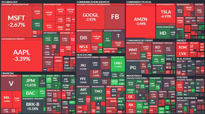 S&P 500 - 18. bezna 2021, zdroj: Finviz