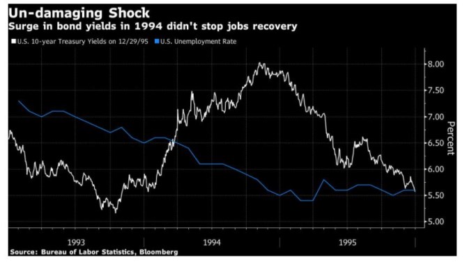 Krugman inflace 70. lta Fed