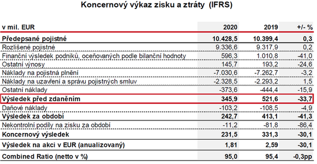 VIG 2021 1