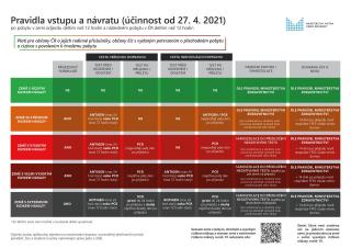 Nvrat do R - k 27.4.2021