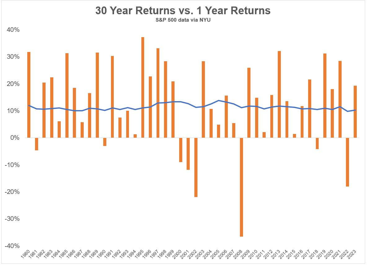 Zdroj: Ritholtz Wealth Management