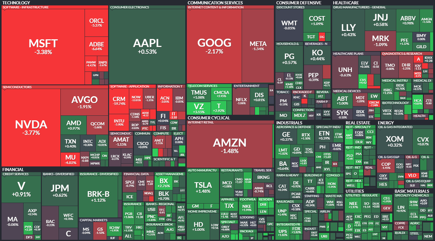 S&P 500 - 30. kvtna 2024, zdroj: Finviz