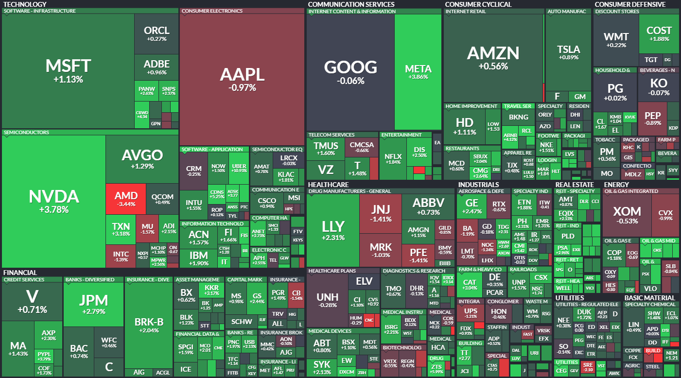 S&P 500 - 6. srpna 2024, zdroj: Finviz