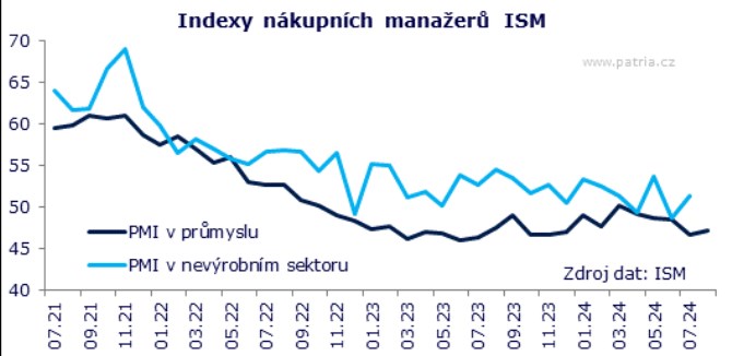 ism