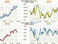 Koruna, Euro, dolar