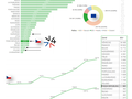 Infografika dopravní výzkum osobní bateriové elektromobily v EU,  leden 2025